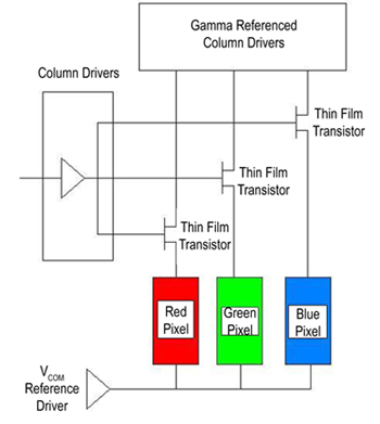 Stable VCOM reference